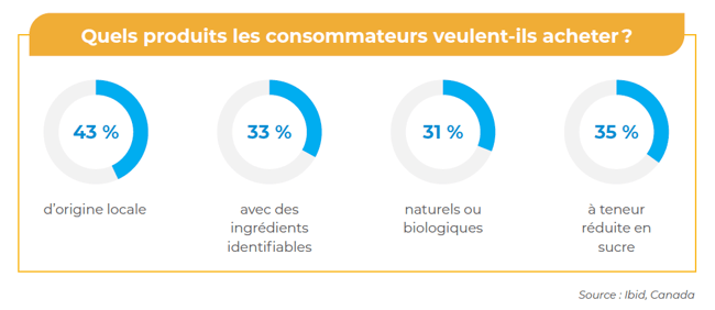 consommateurs-intentions-achat