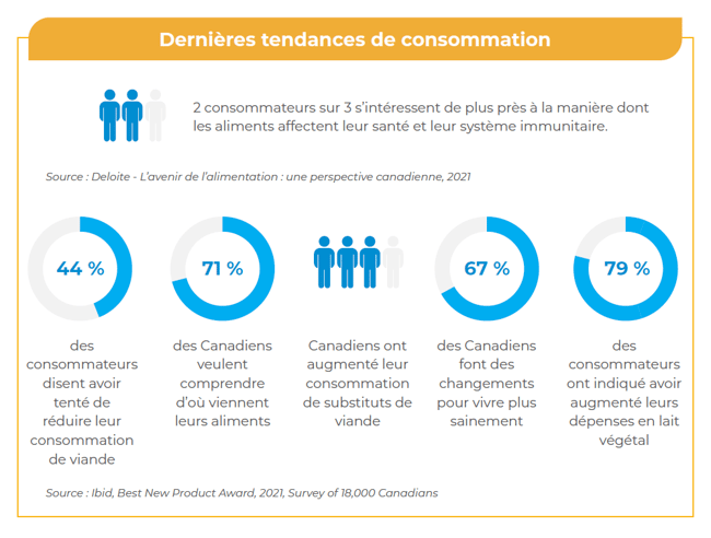 consommateurs-tendances-consommation