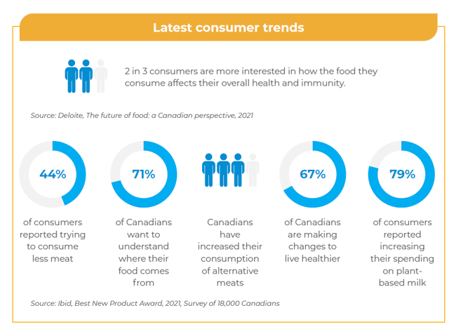 consumer-trends